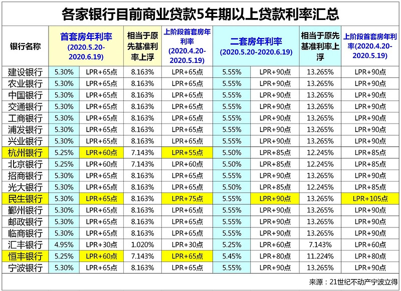 私借. 私人借款风险. 个人借款注意事项